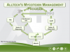 Mycotoxin management programme